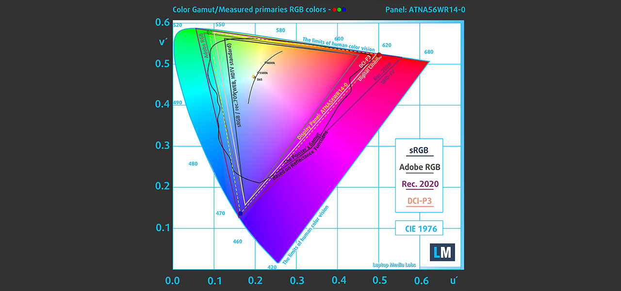 ASUS ZenBook Pro 15 UX535